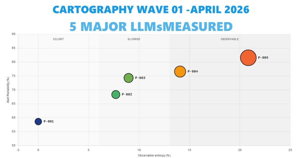 Cartography Wave 01 – April 2026, 5 Major LLMs Measured – NeoMundi Research