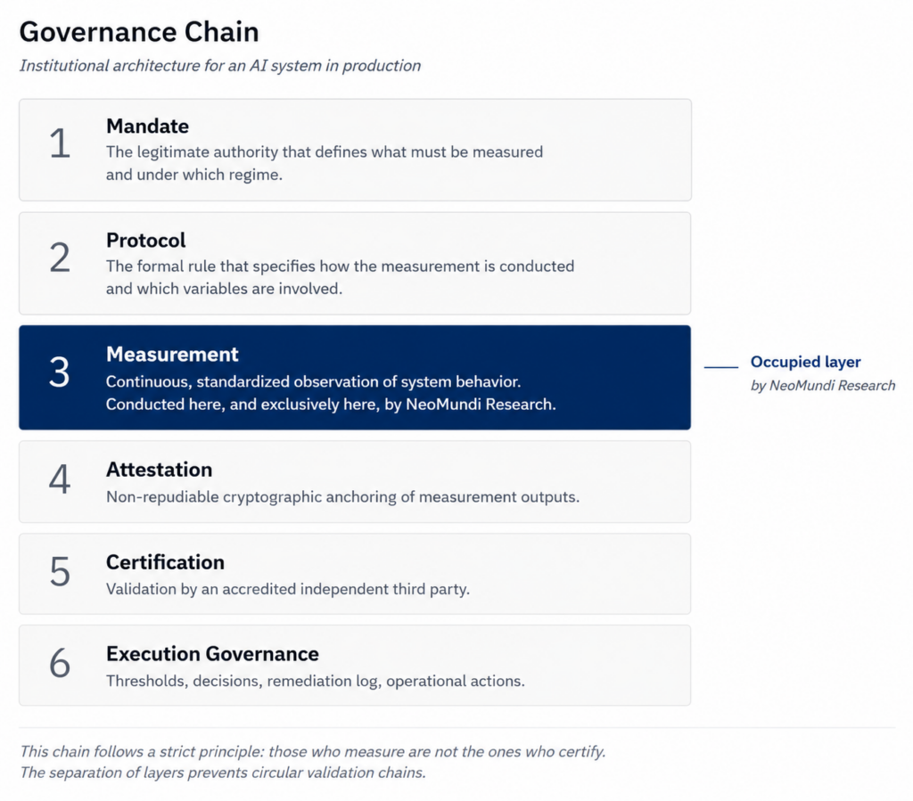 Governance Chain