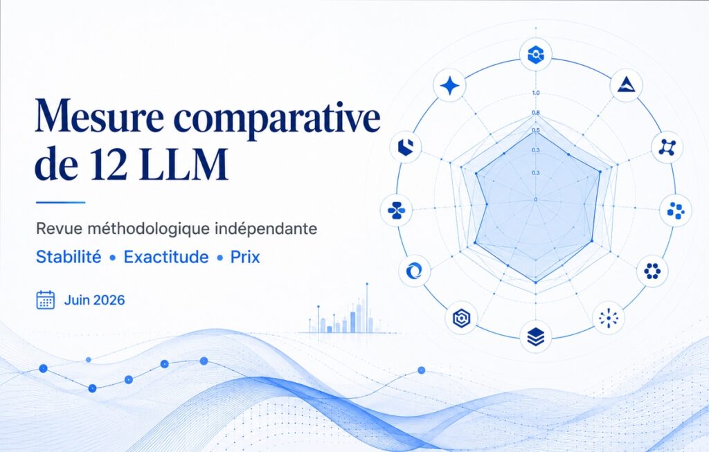 Cartographie de juin 2026, 12 LLM majeurs mesurés