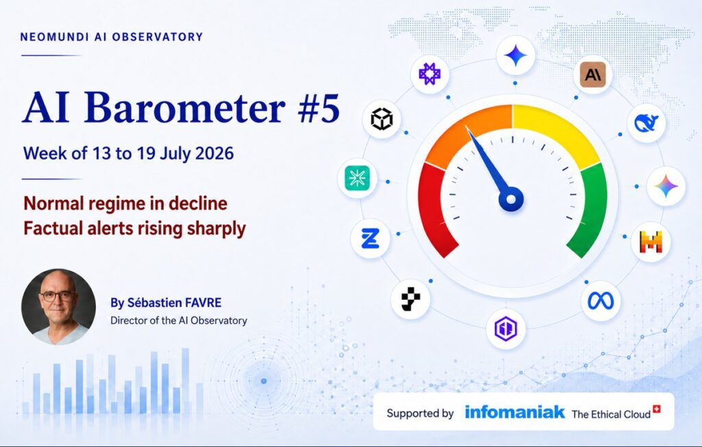 The 5th AI Barometer indicates a shift in regime and triggers heightened vigilance on our part.
