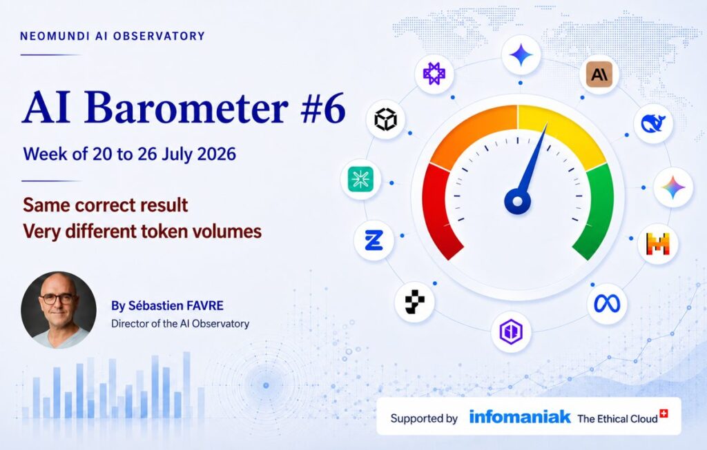 AI Barometer #6: same result, significant different token volumes (July 20–26, 2026)
