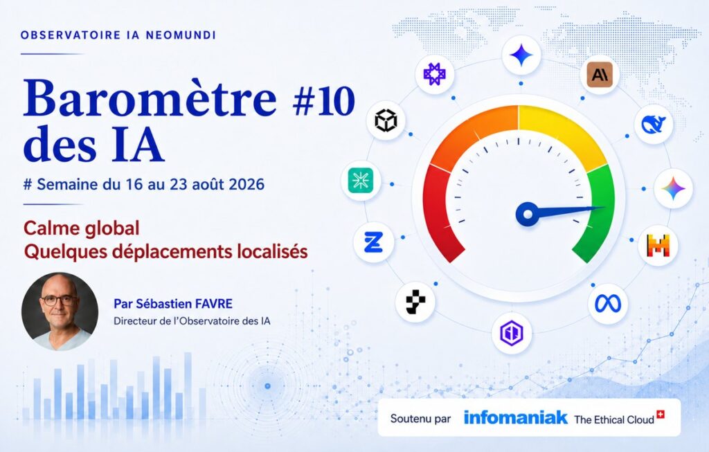 Baromètre des IA #10 – Niveau vert maintenu, stabilité globale – Erreur factuelle fluide non détectée – Observatoire IA NeoMundi
