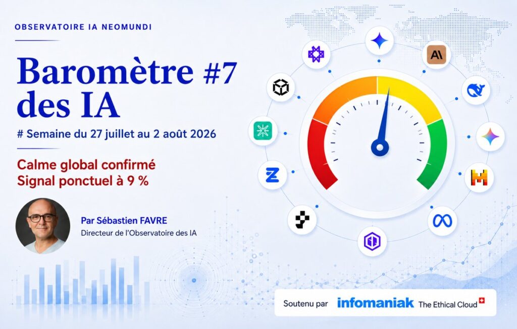 Baromètre des IA #7 - Calme global confirmé, signal ponctuel à 9 % - Semaine du 27 juillet au 2 août 2026 – Observatoire IA NeoMundi - Niveau jaune