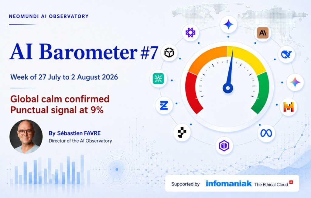 AI Barometer #7 – Global calm confirmed, punctual signal at 9% – Week of July 27 to August 2, 2026 – NeoMundi AI Observatory – Yellow level