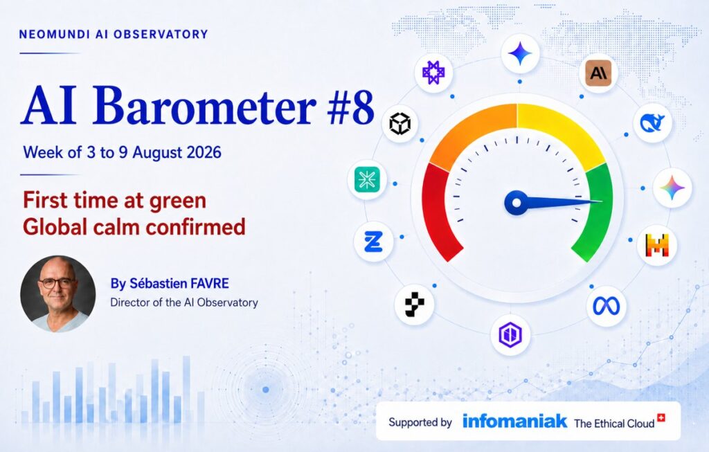 AI Barometer #8 – First time at green level, global calm confirmed – Collective stabilization of profiles – NeoMundi AI Observatory – Green level