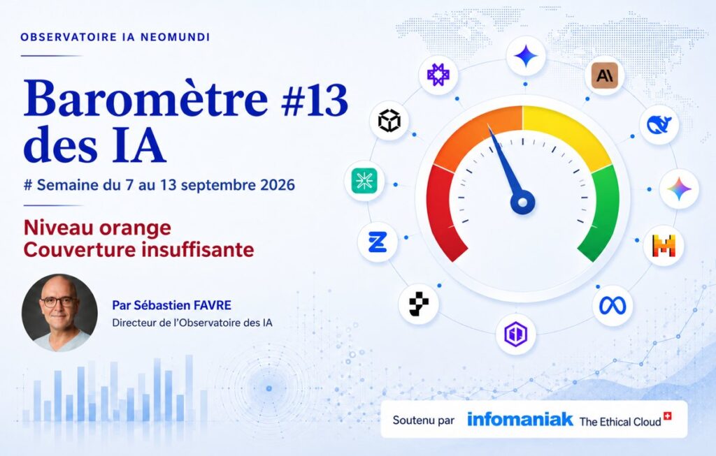 Baromètre des IA #13 – Niveau orange – Couverture insuffisante, 10 systèmes mesurés sur 12 – Observatoire IA NeoMundi